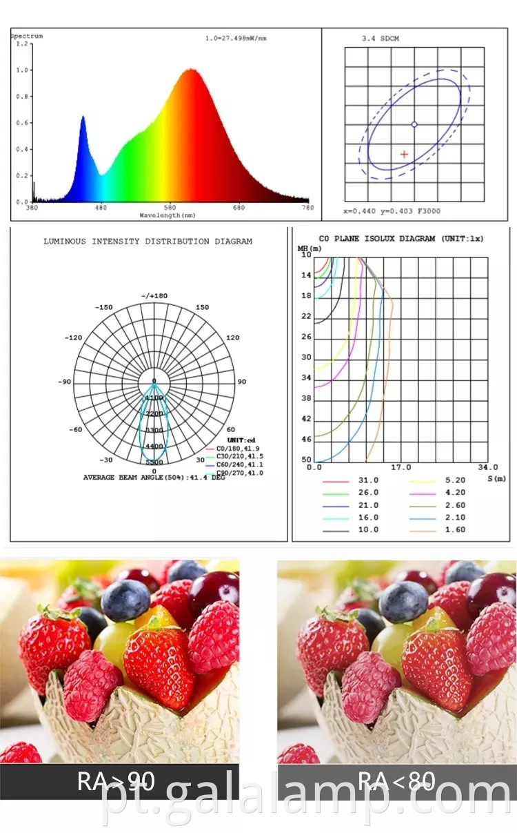 Luz de trilha dobrável montada na superfície moderna para espaços de varejo